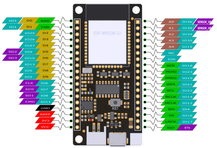 FireBeetle ESP32 development board is equipped with rich interface and resources